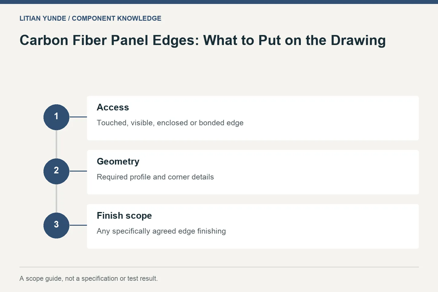 Carbon Fiber Panel Edges: What to Put on the Drawing