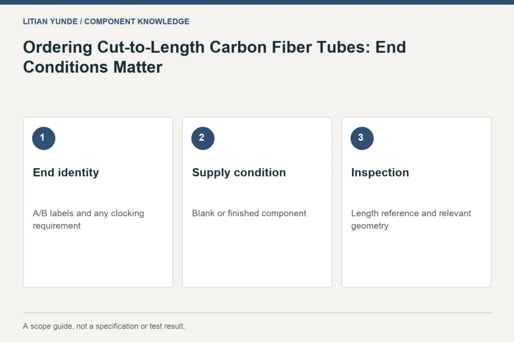 Scope guide: End identity: A/B labels and any clocking requirement; Supply condition: Blank or finished component; Inspection: Length reference and relevant geometry