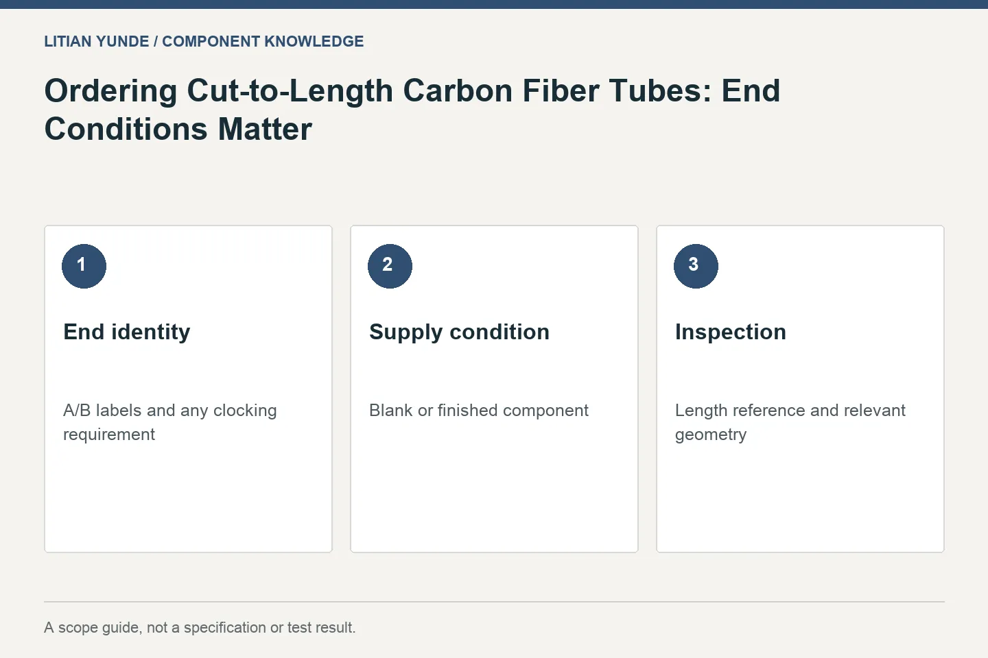 Ordering Cut-to-Length Carbon Fiber Tubes: End Conditions Matter