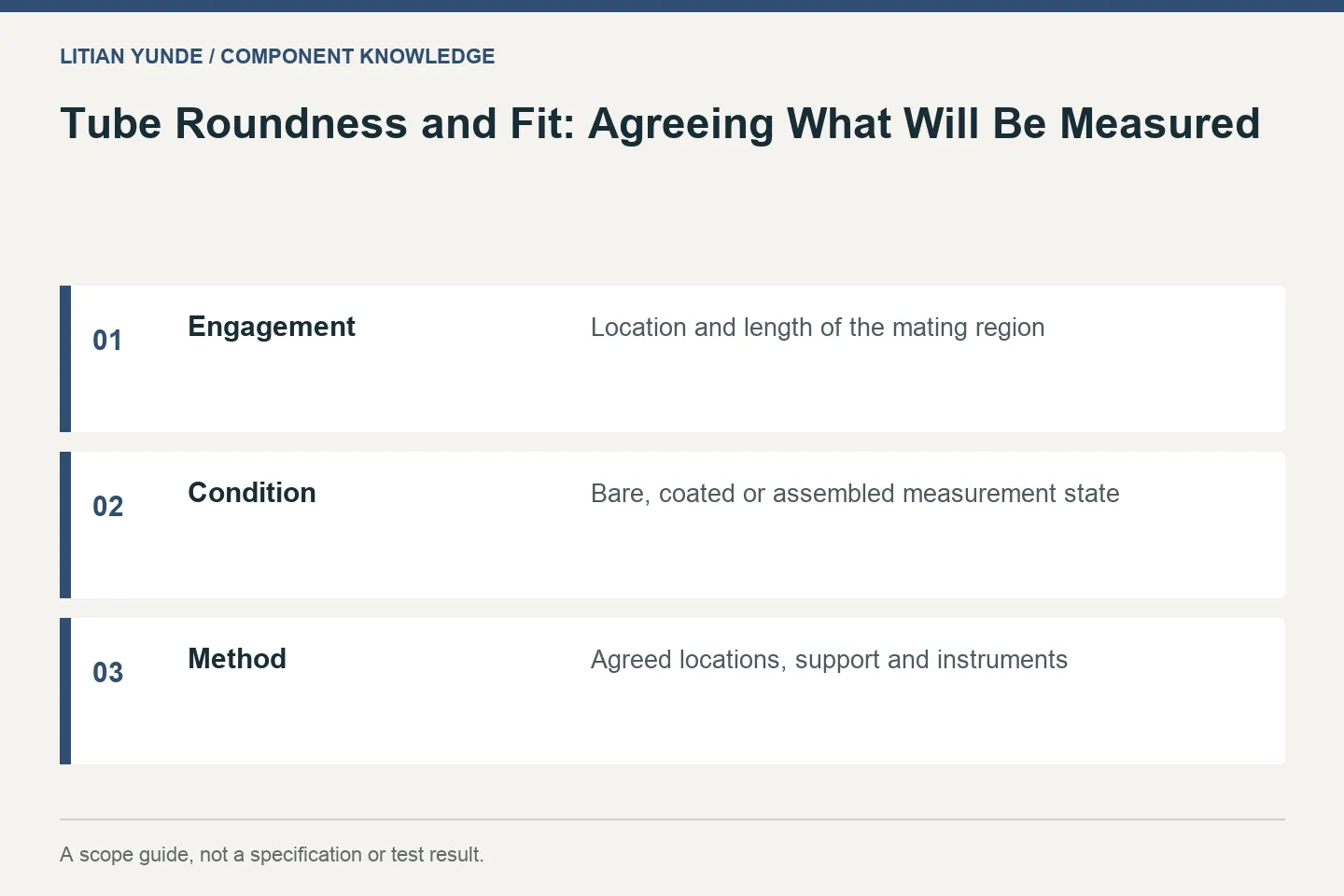 Tube Roundness and Fit: Agreeing What Will Be Measured