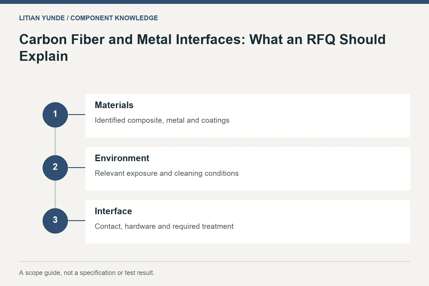 Carbon Fiber and Metal Interfaces: What an RFQ Should Explain
