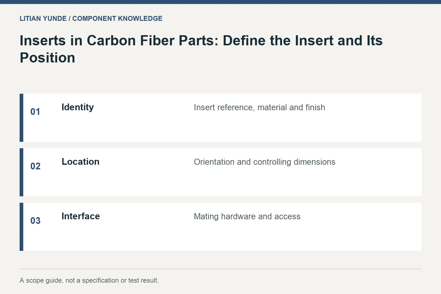 Inserts in Carbon Fiber Parts: Define the Insert and Its Position