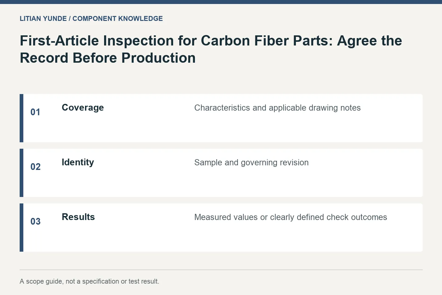 First-Article Inspection for Carbon Fiber Parts: Agree the Record Before Production