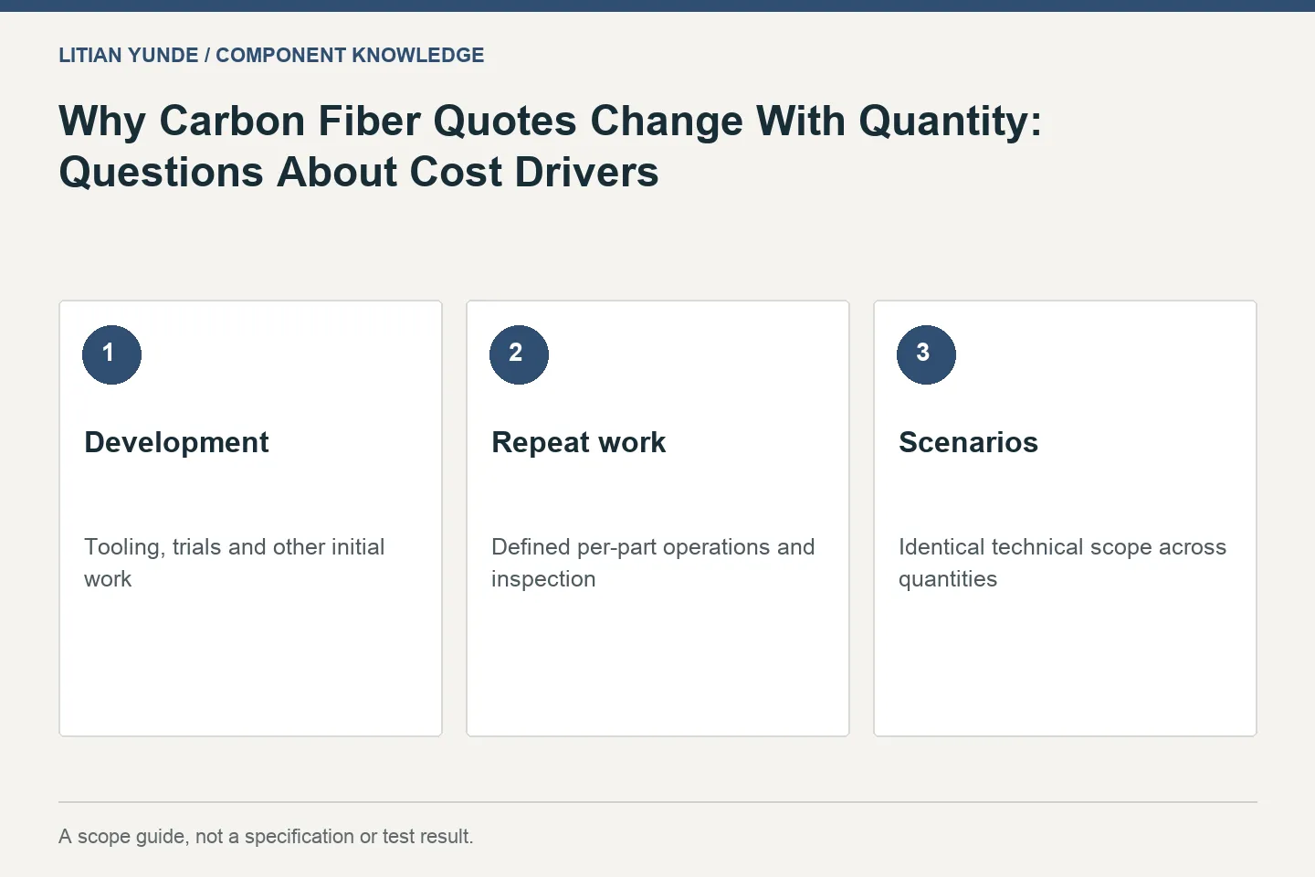 Why Carbon Fiber Quotes Change With Quantity: Questions About Cost Drivers