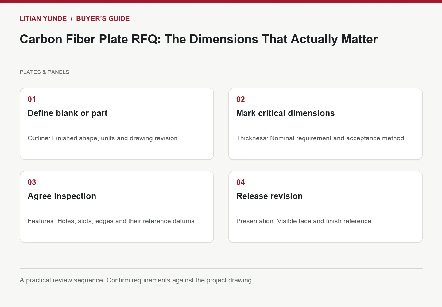 Four-step review diagram: Define blank or part; Mark critical dimensions; Agree inspection; Release revision