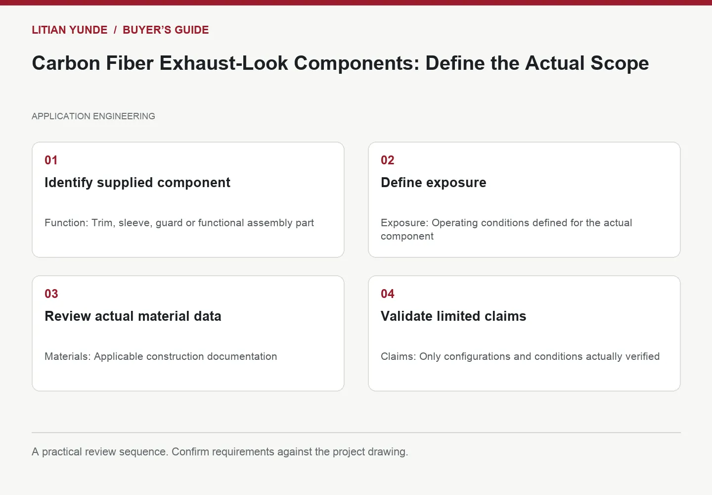 Four-step review diagram: Identify supplied component; Define exposure; Review actual material data; Validate limited claims