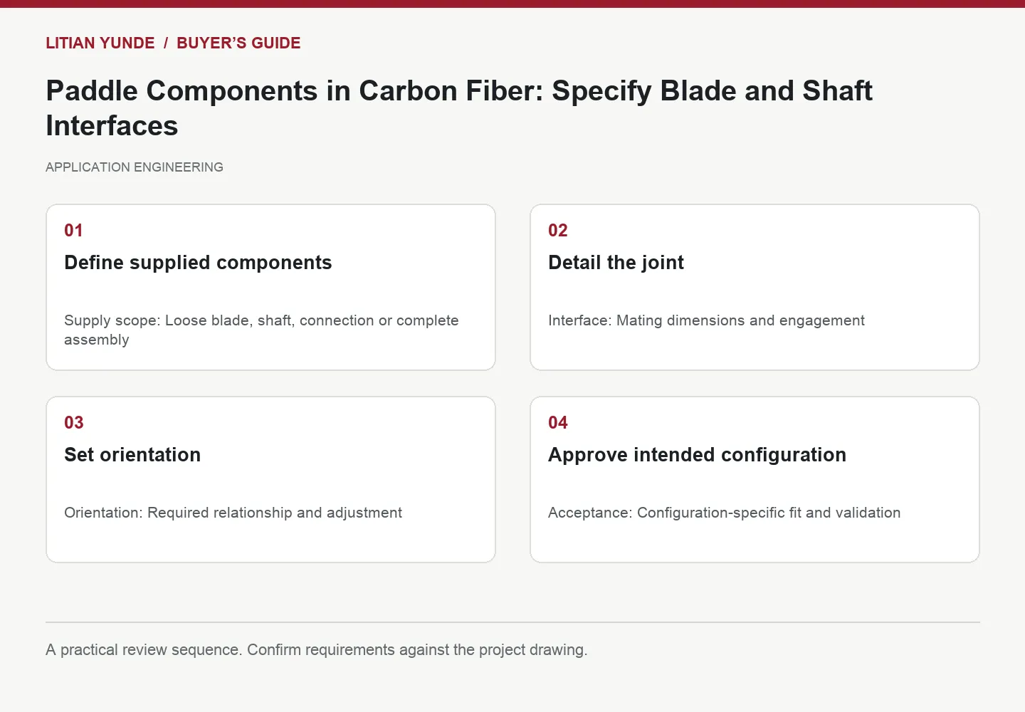 Four-step review diagram: Define supplied components; Detail the joint; Set orientation; Approve intended configuration